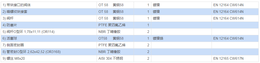 黃銅全經(jīng)快接口球閥 Item D122尺寸