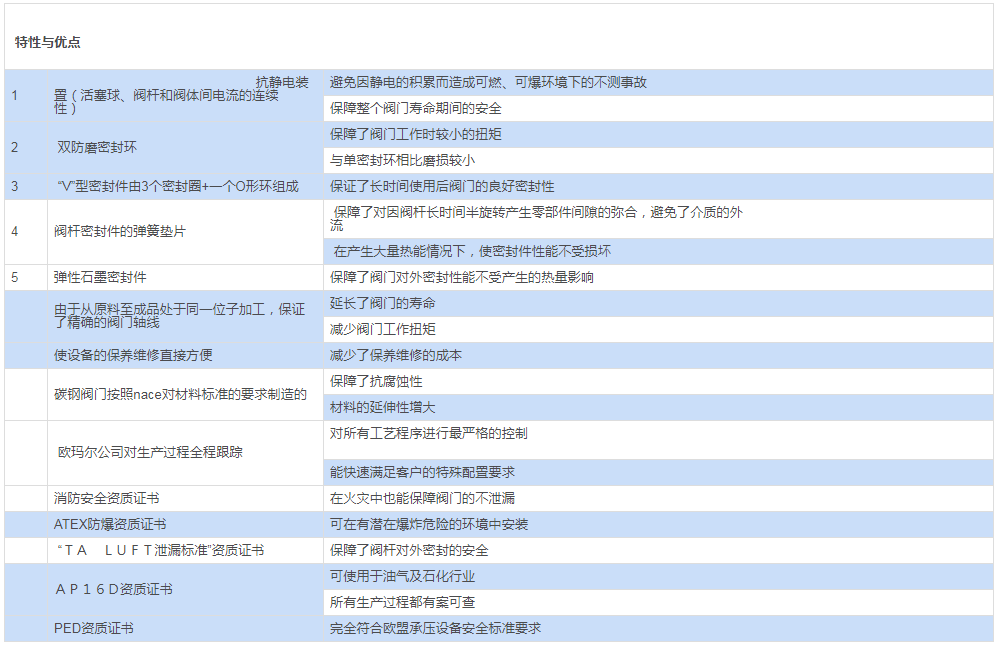 不銹鋼分體法蘭球閥 PN16-40特點