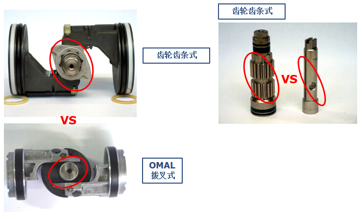 撥叉式氣動執(zhí)行器