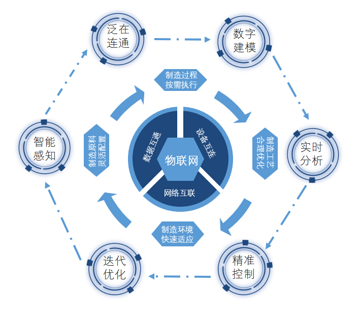 智慧閥門