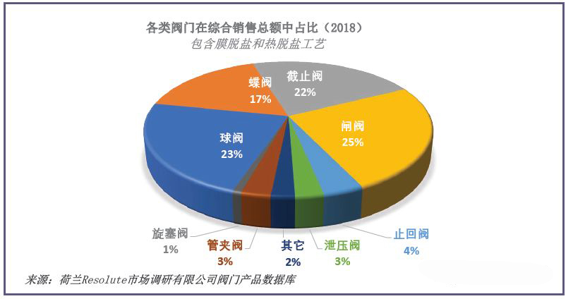 海水淡化閥門