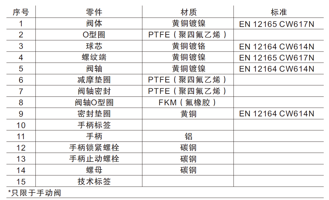 黃銅球閥維護(hù)安裝