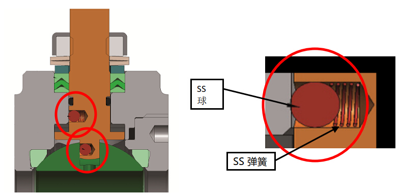 OMAL自清潔閥門