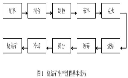 OMAL閥門在鋼鐵行業(yè)各流程工藝上的主要閥門應(yīng)用