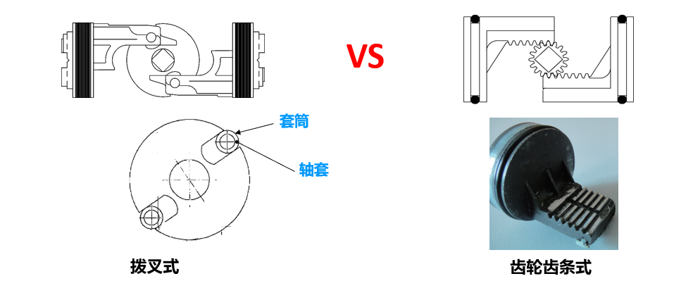 汽車涂裝工藝中閥門和執(zhí)行器安全問(wèn)題，OMAL提供完美解決方案